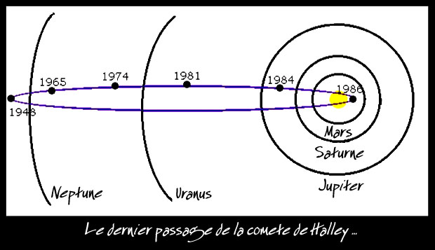 comte de Halley